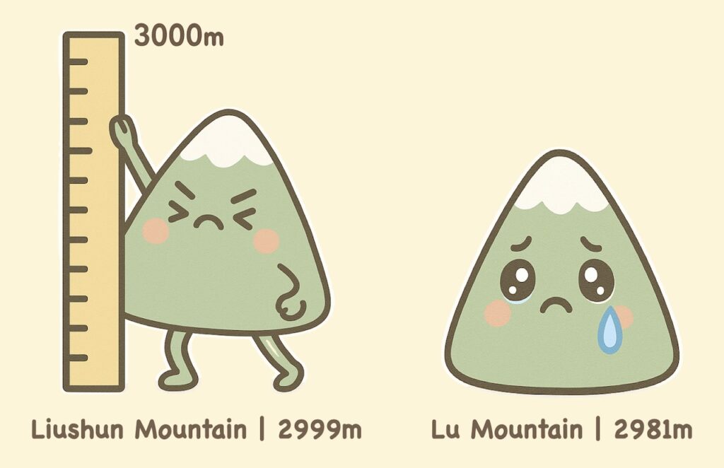 Unlocking Taiwan's 100 Peaks (Baiyue): What They Are and How to Start Your Journey 6 Baiyue under 3000m