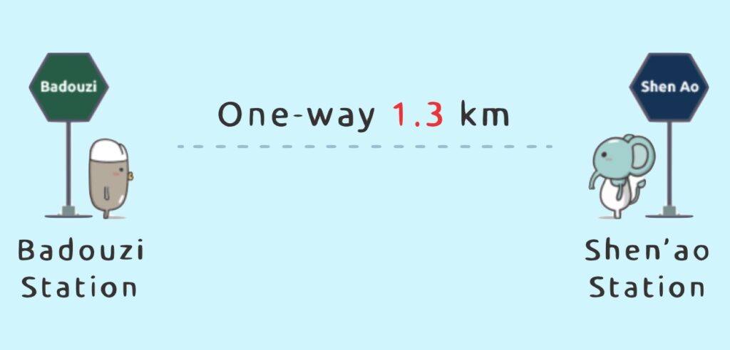 Shen'ao Rail Bike route distance