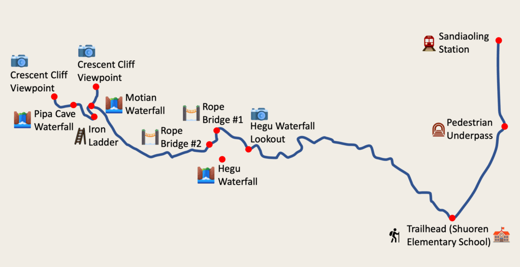 Sandialing Waterfall Trail Map