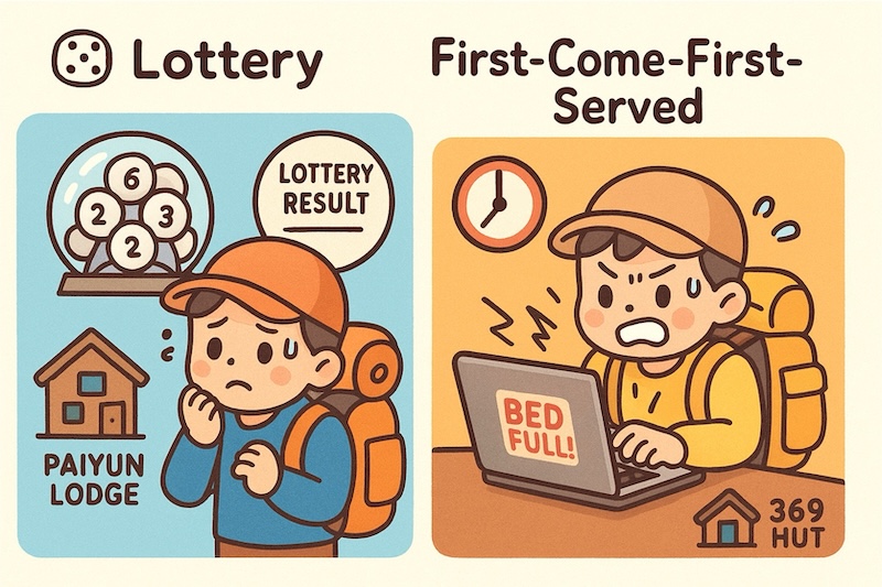 lottery vs first come