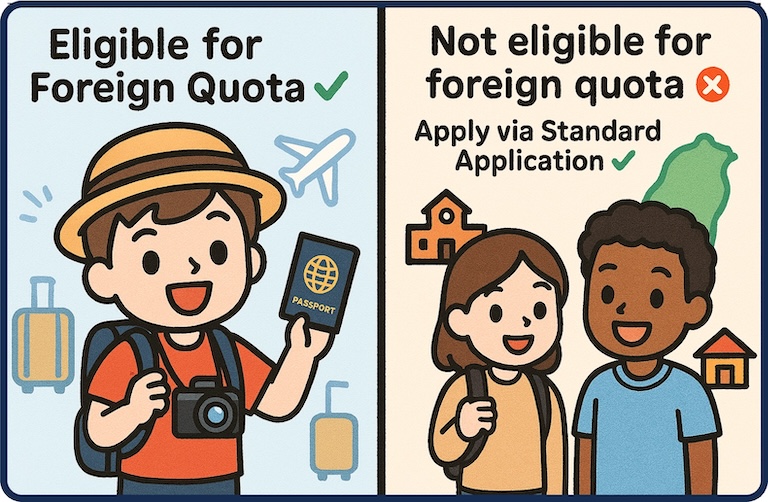 rules for foreign quota