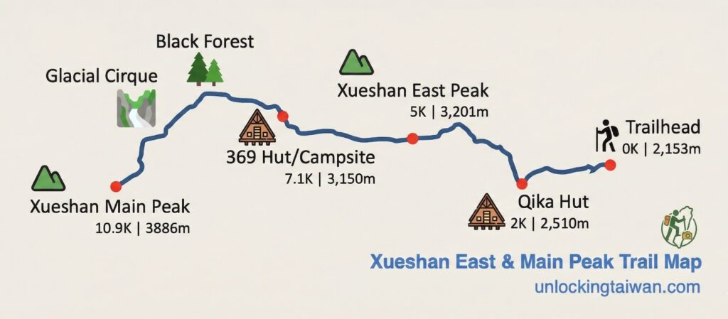 The Ultimate Xueshan (Snow Mountain) Hiking Guide: Permits, Transport & 1–3 Day Itineraries (2026 Edition) 8 Xueshan Trail Map
